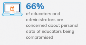 Cybersecurity Education